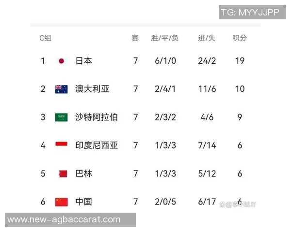 全球足球联赛实力榜单揭晓英超西甲德甲稳居前三沙特联中超排名引关注